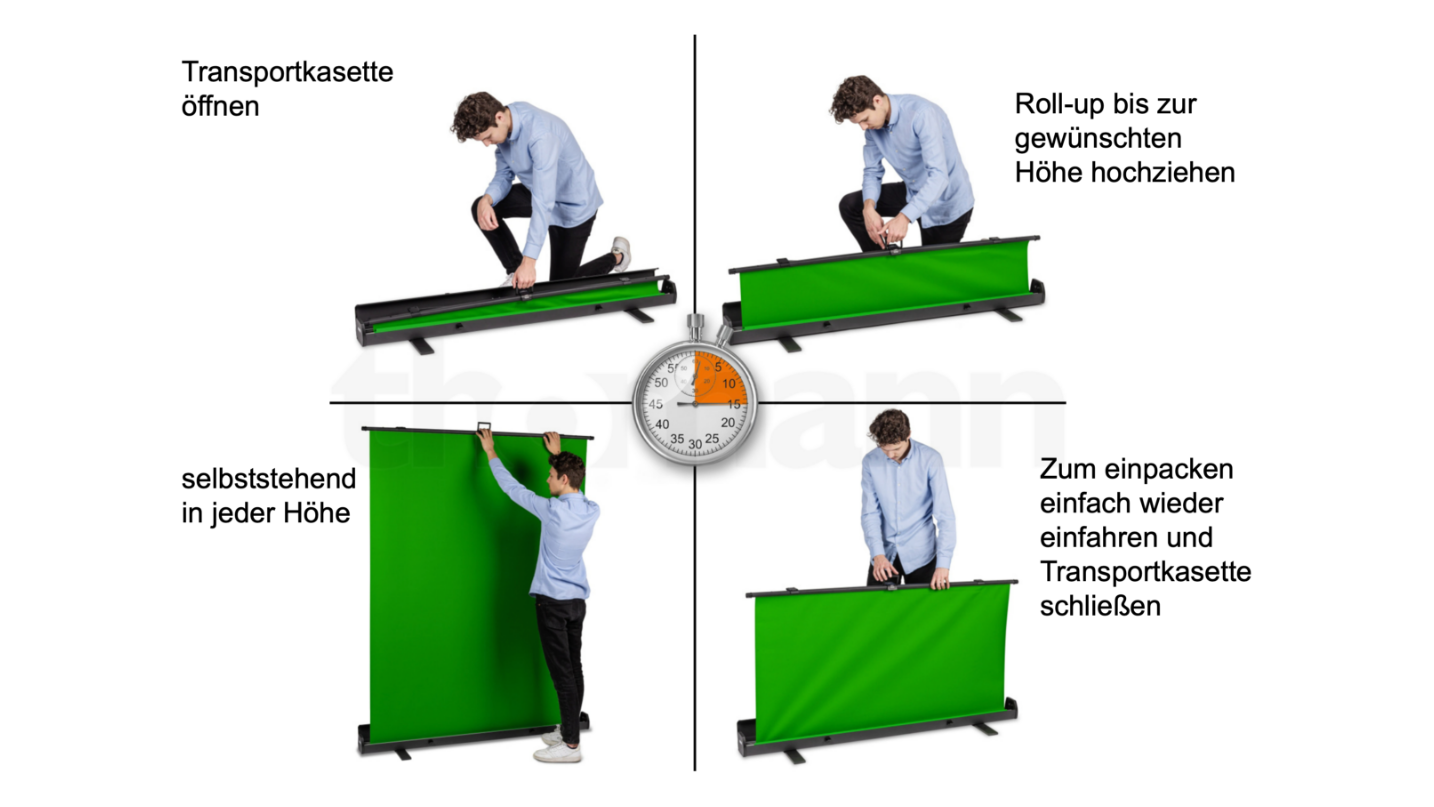 Roadshow Gesamtueberblick